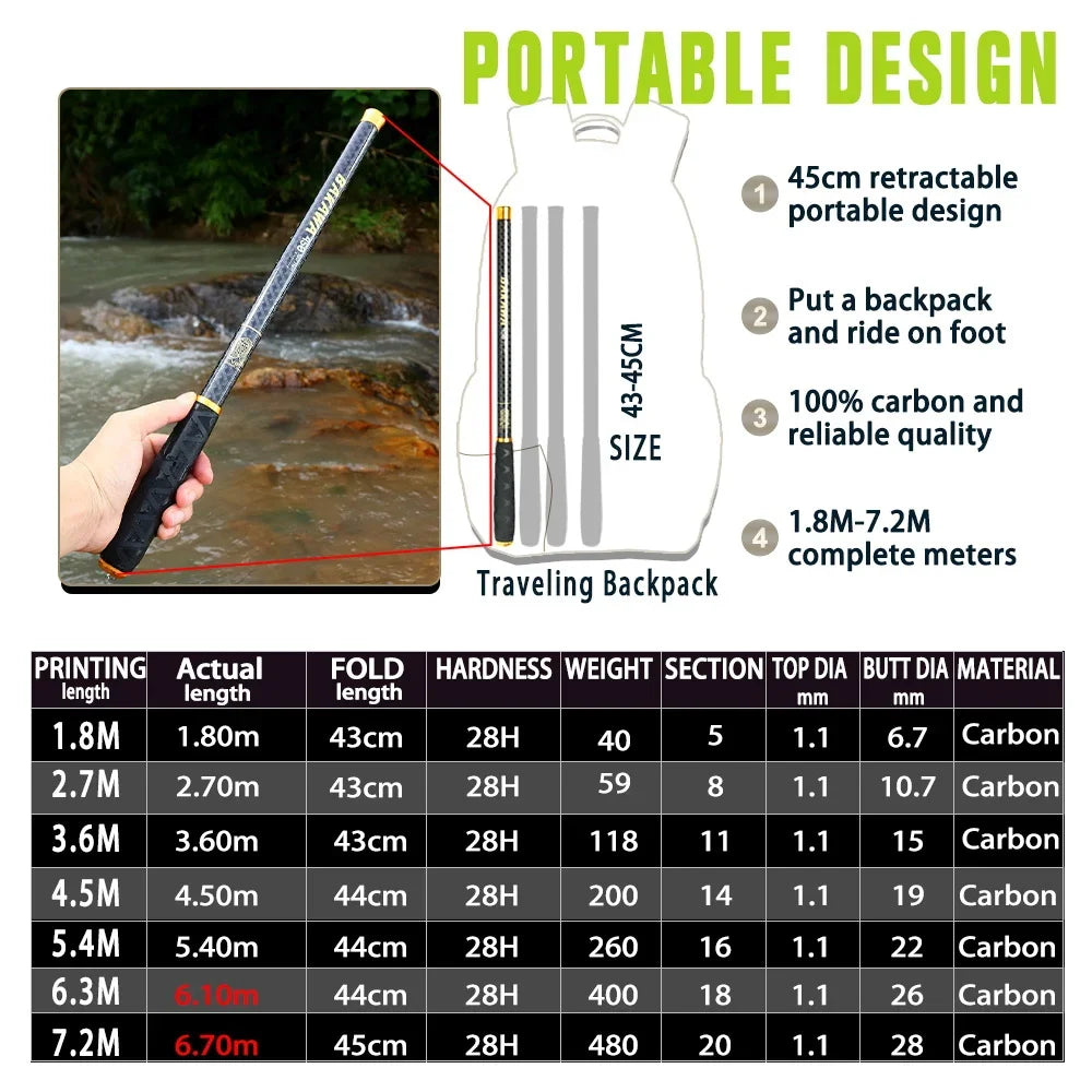BAKAWA Ultralight Carbon Fishing Rods 1.8M-7.2M Portable Telescopic Travel Mini Stream Feeder Pole Hard Pesca Carp Freshwater