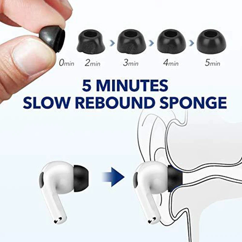 For Apple AirPods Pro 2 Ear Tips Memory Foam Tips Anti Slip Earbuds Ear Cushion Replacement Earphone Ear pads Small Medium Large
