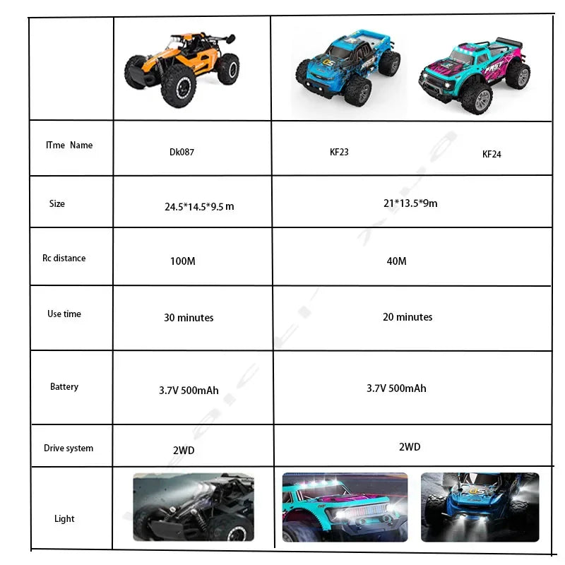 New RC Car 1:16 2WD  with LED Light  2.4G 20KM/H High Speed Off-Road Climbing Remote Control Car Toy Gifts for Boys Girls Kids