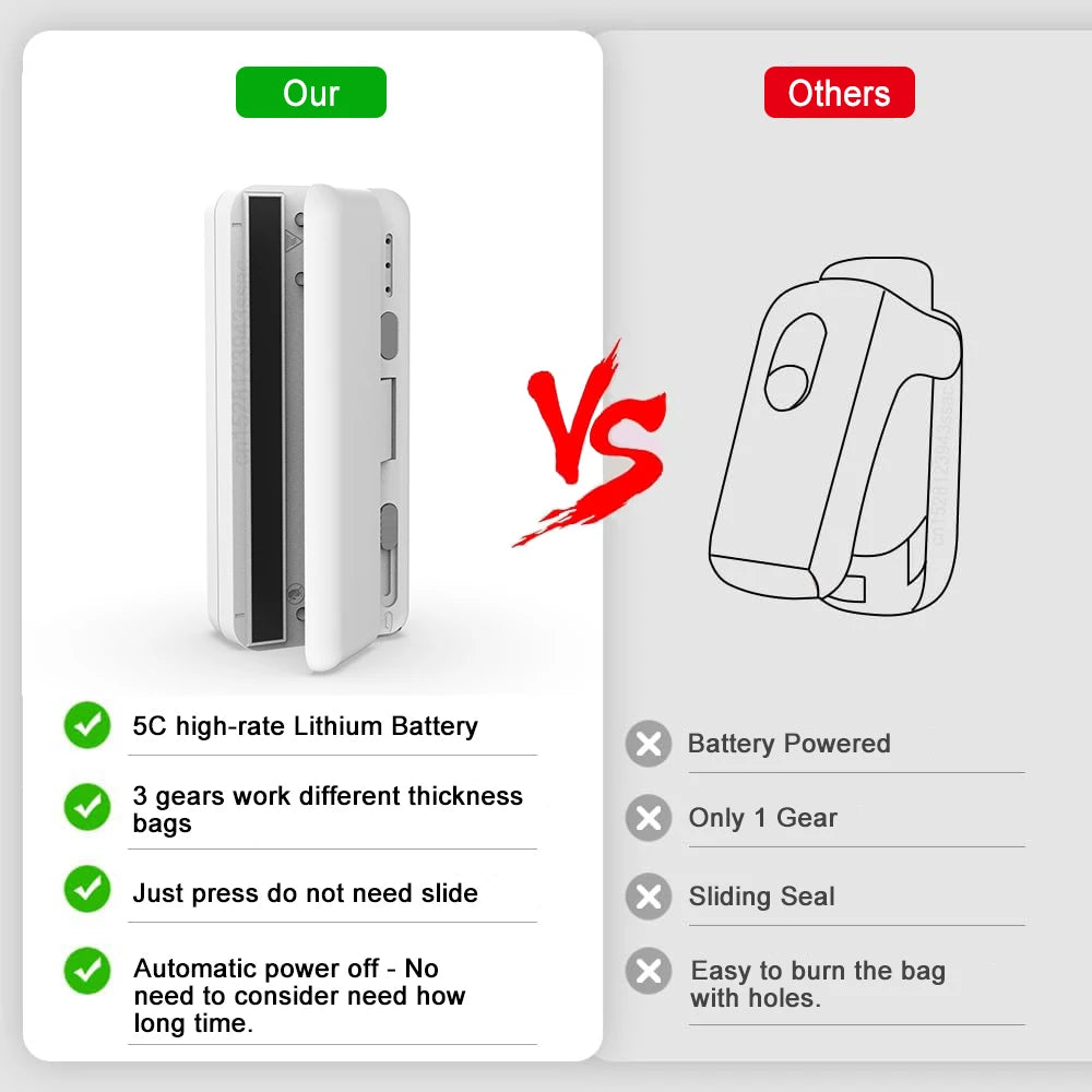 Sealing Heater Plastics Bag Sealing Machine Mini Portable Thermal Sealer For Food Handheld Plastic Bag Sealants