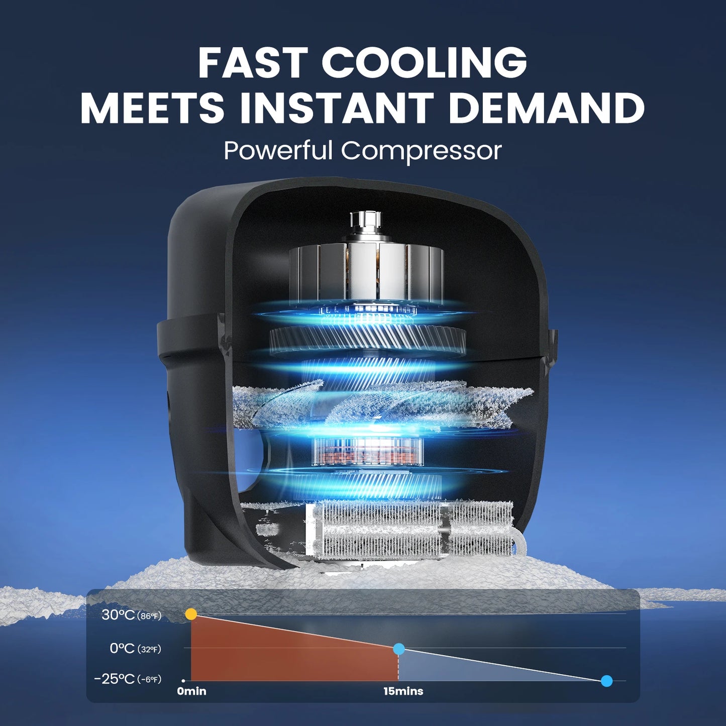 35L 45L Portable Foldable Handle Dual Zone Car Refrigerator with Wheel Compressor Freezer for Camping Picnics Home Traval