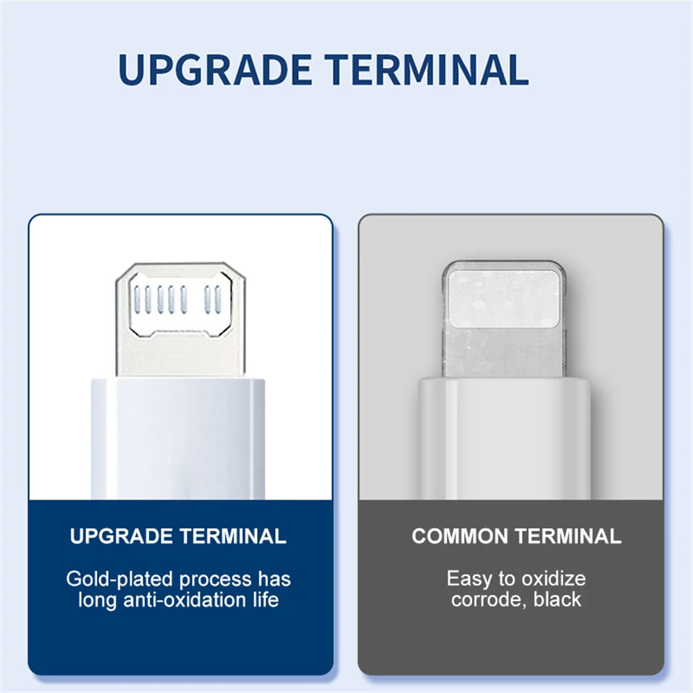 Original USB Cable For iPhone 14 13 11 12 Pro Max Mini XS Fast Charging Phone Date Cable For iPad Charger Wire Cord Accessories